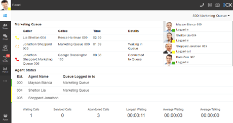 Datatech communication dashboard showing 3CX call queues and meeting room utilisation